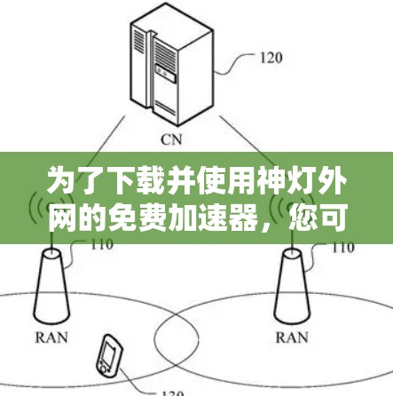 为了下载并使用神灯外网的免费加速器,您可以按照以下步骤进行