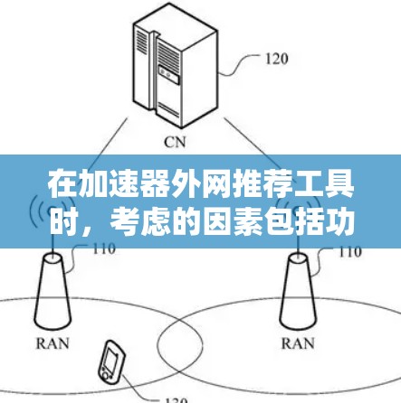 在加速器外网推荐工具时,考虑的因素包括功能、性能、用户评价、灵活性以及预算。以下是根据不同需求的推荐列表 在加速器外网推荐工具时,考虑的因素包括功能、性能、用户评价、灵活性以及预算。以下是根据不同需求的推荐列表