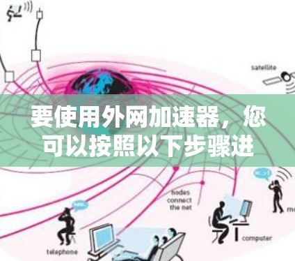 要使用外网加速器，您可以按照以下步骤进行