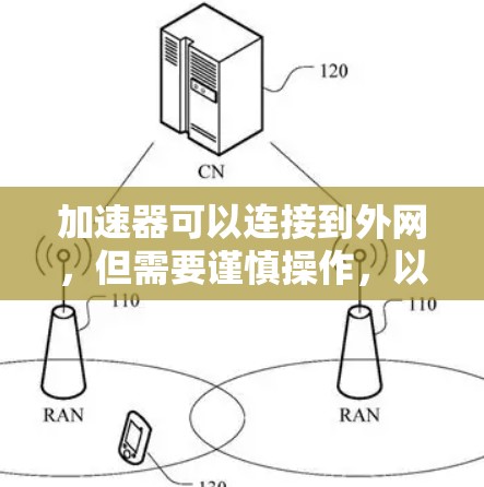 加速器可以连接到外网,但需要谨慎操作,以确保安全和性能。以下是详细的总结 加速器可以连接到外网,但需要谨慎操作,以确保安全和性能。以下是详细的总结