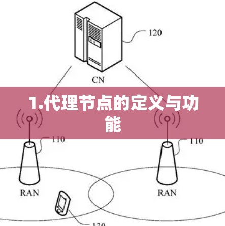 1.代理节点的定义与功能 1.代理节点的定义与功能