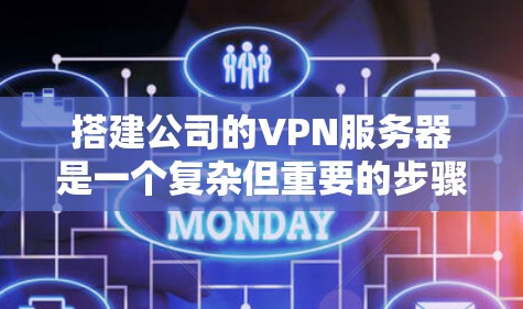搭建公司的VPN服务器是一个复杂但重要的步骤，以下是详细的步骤指南，帮助您有效地完成这一任务
