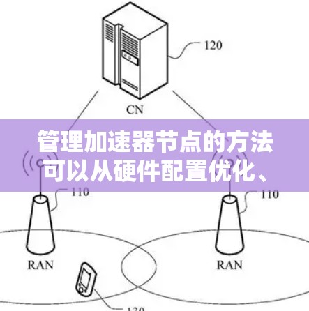 管理加速器节点的方法可以从硬件配置优化、优化方法的实施以及硬件升级三个方面进行,具体步骤如下